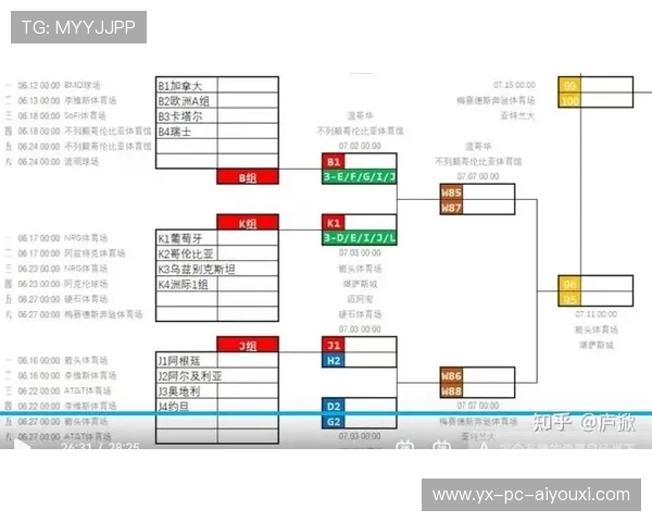 2026年世界杯抽签结果异常激烈,多组被视为潜在死亡之组 2026年世界杯抽签结果异常激烈,多组被视为潜在死亡之组